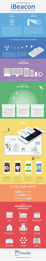 ibeacon-proximity-services-infographic