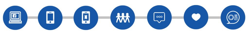 how-to-convert-online-users-to-offline-spenders