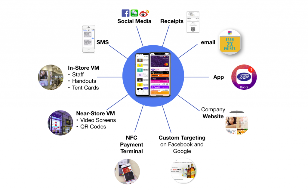 promotion-and-distribution-channels-for-passes